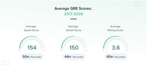 gre score percentiles 2020.